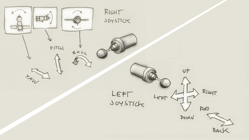 Illustration for article titled How To Fly A Soyuz Space Capsule